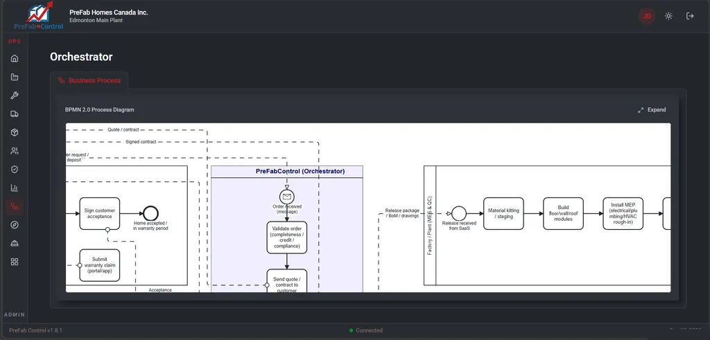 BPMN process orchestrator