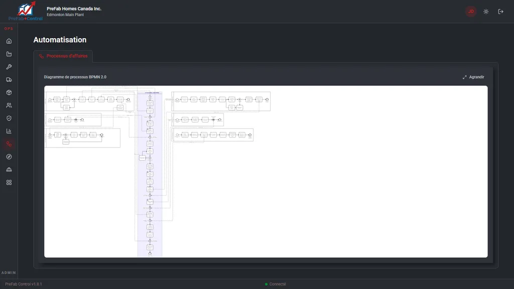 Orchestrateur de processus BPMN