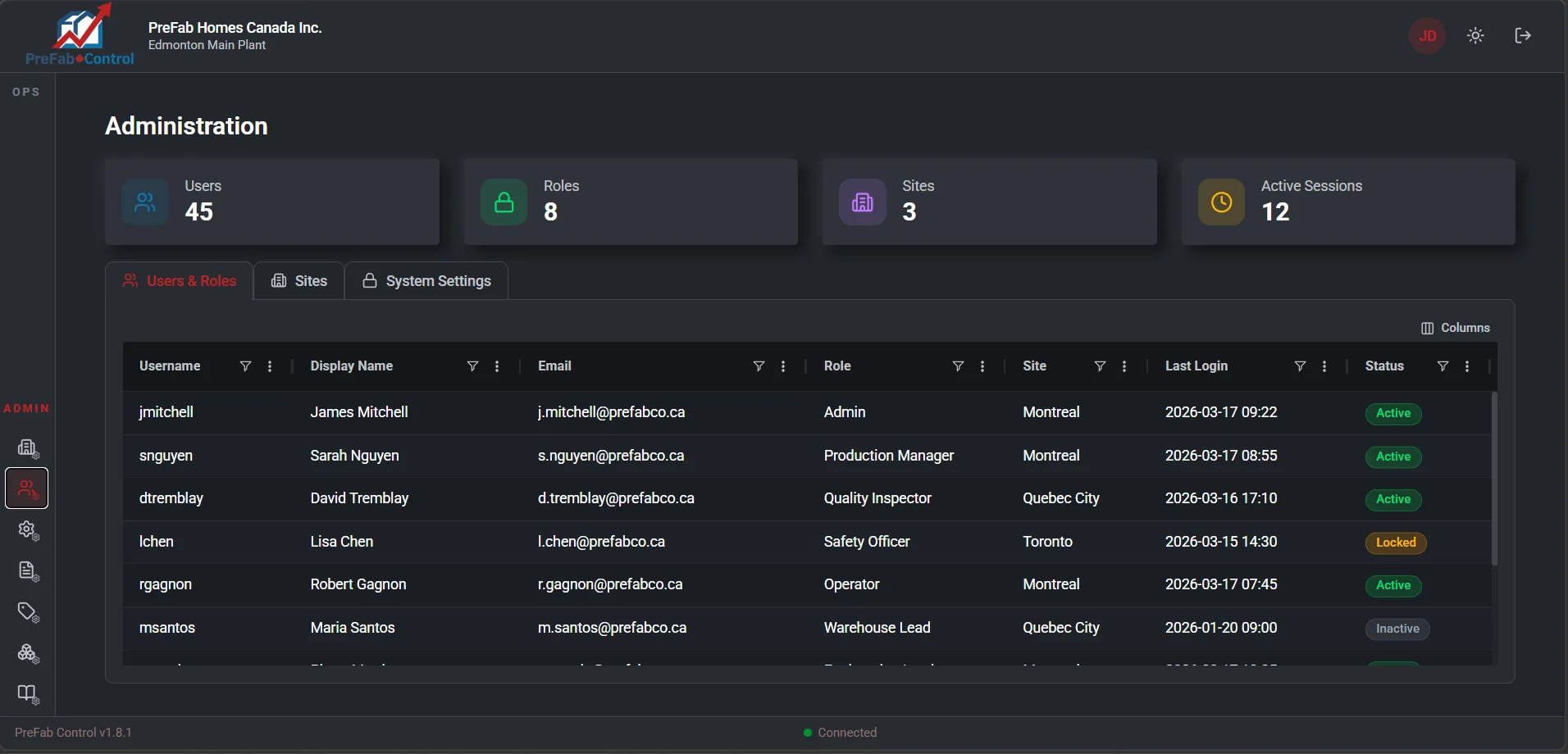 User administration and multi-site management