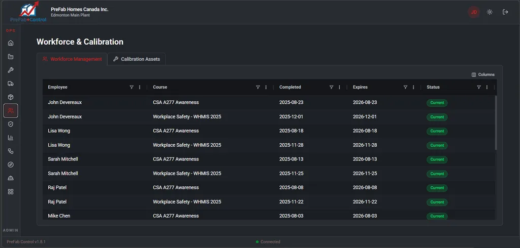 Workforce and calibration management
